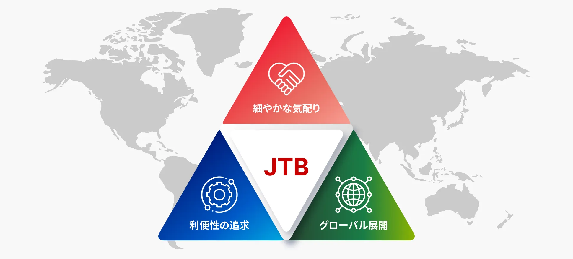 JTBの3つの強みであなたをバックアップします